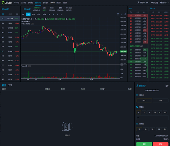 Coinzoom交易所